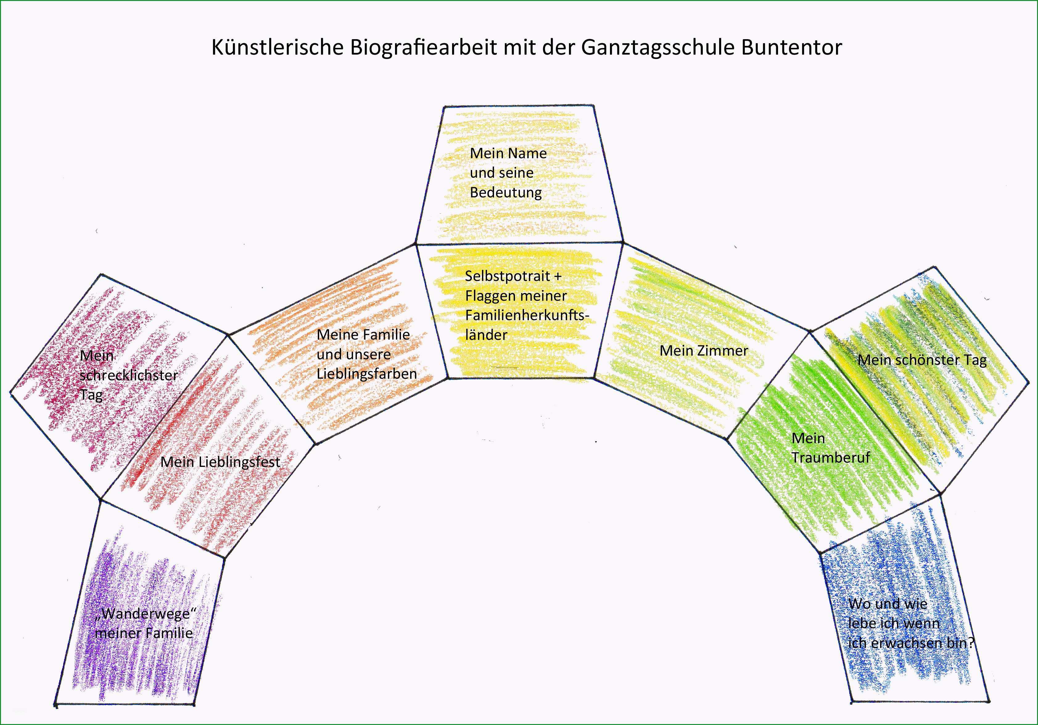 biografiearbeit beispiel