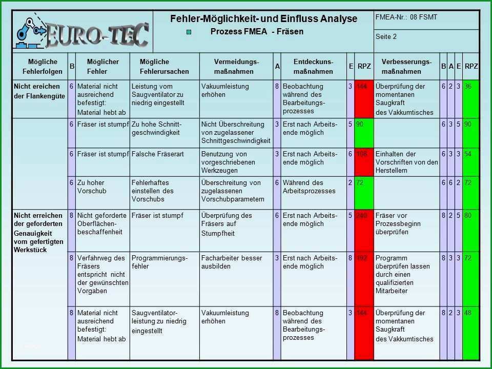 15 prozess fmea vorlage