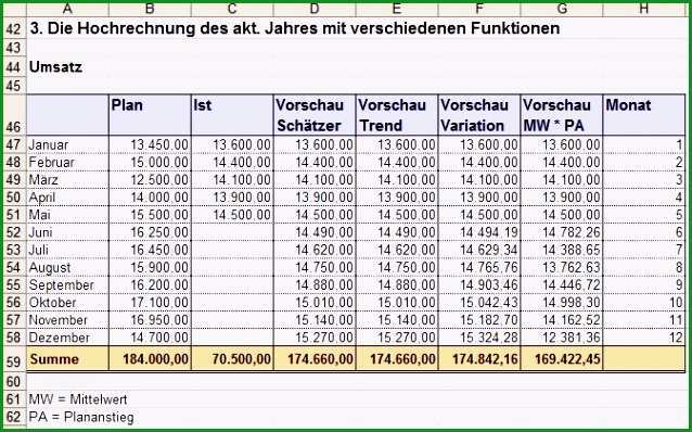 soll ist vergleich excel vorlage eoskrl