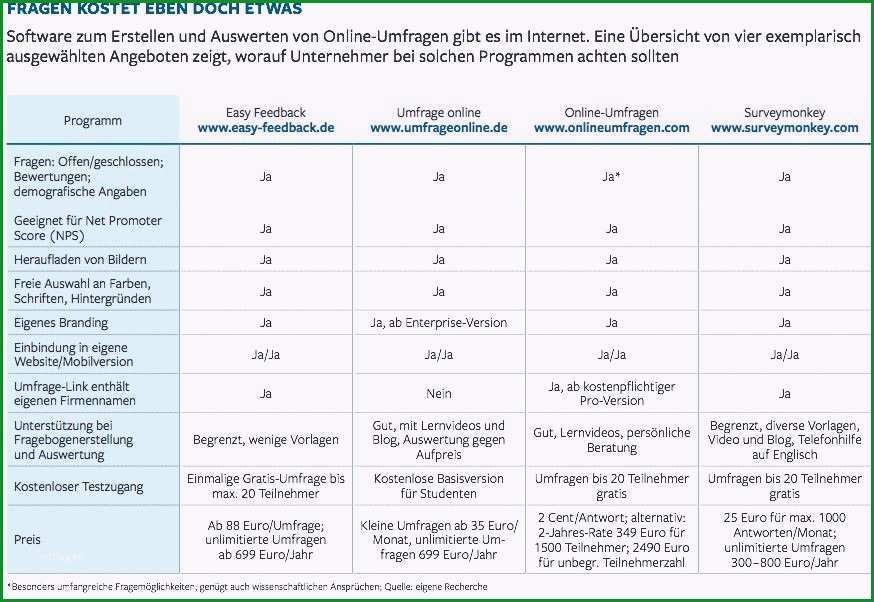 19 fragebogen erstellen vorlage