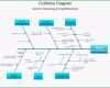 Atemberaubend 20 ishikawa Diagramm Vorlage