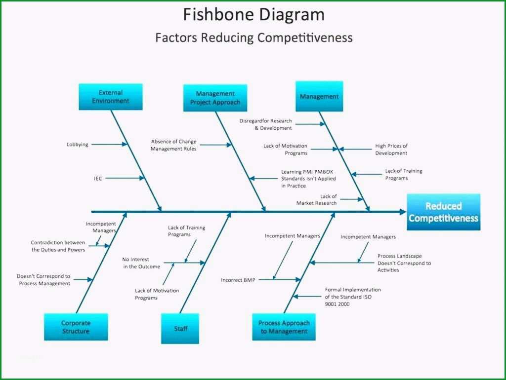 20 ishikawa diagramm vorlage