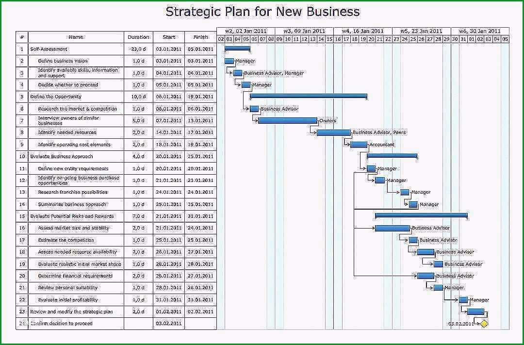 business plan cash flow template