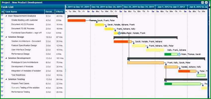 free project gantt chart template excel