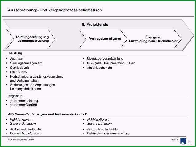 aisprsentation professionelle durchfhrung von facility managementausschreibungen