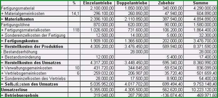 betriebsabrechnungsbogen vorlage neu kosten leistungsrechnung