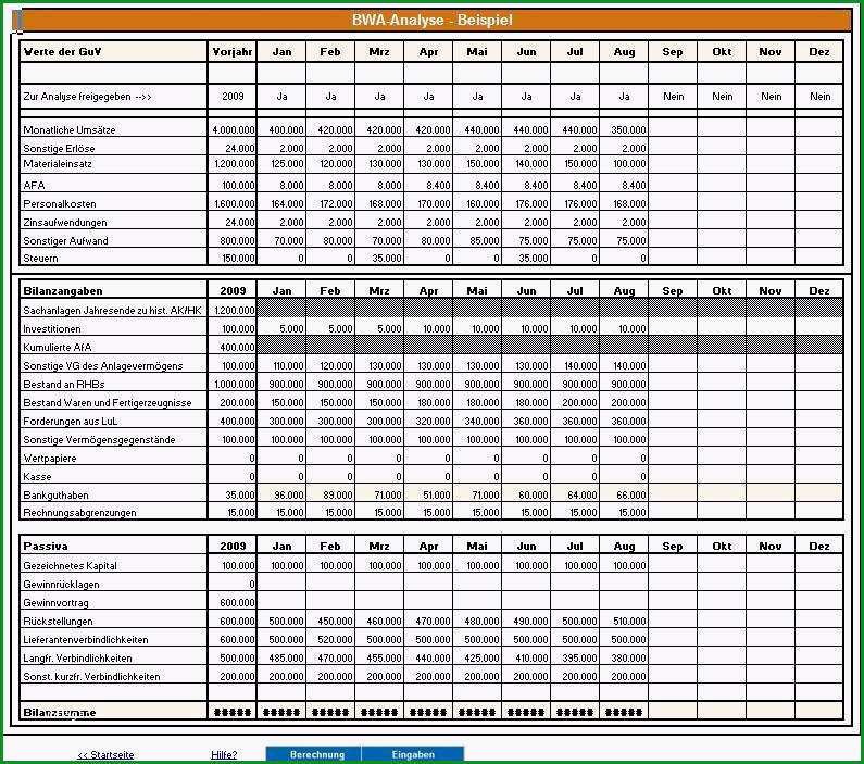 Atemberaubend Bwa Analyse Excel Vorlagen Shop