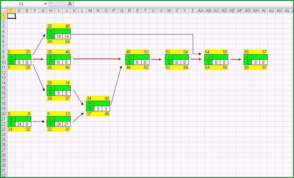 einen netzplan erstellen mit freeware