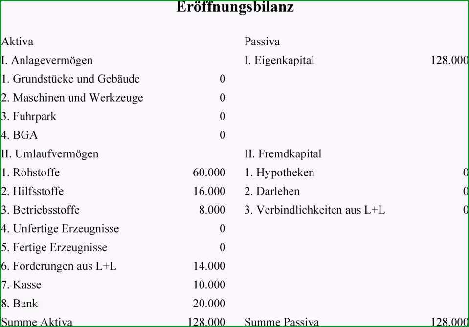 Eroeffnungsbilanz passiva i eigenkapital 128 000 ii fremdkapital 1 hypotheken 2 darlehen 3 verbindlichkeiten aus l l 60 000 16 000 8