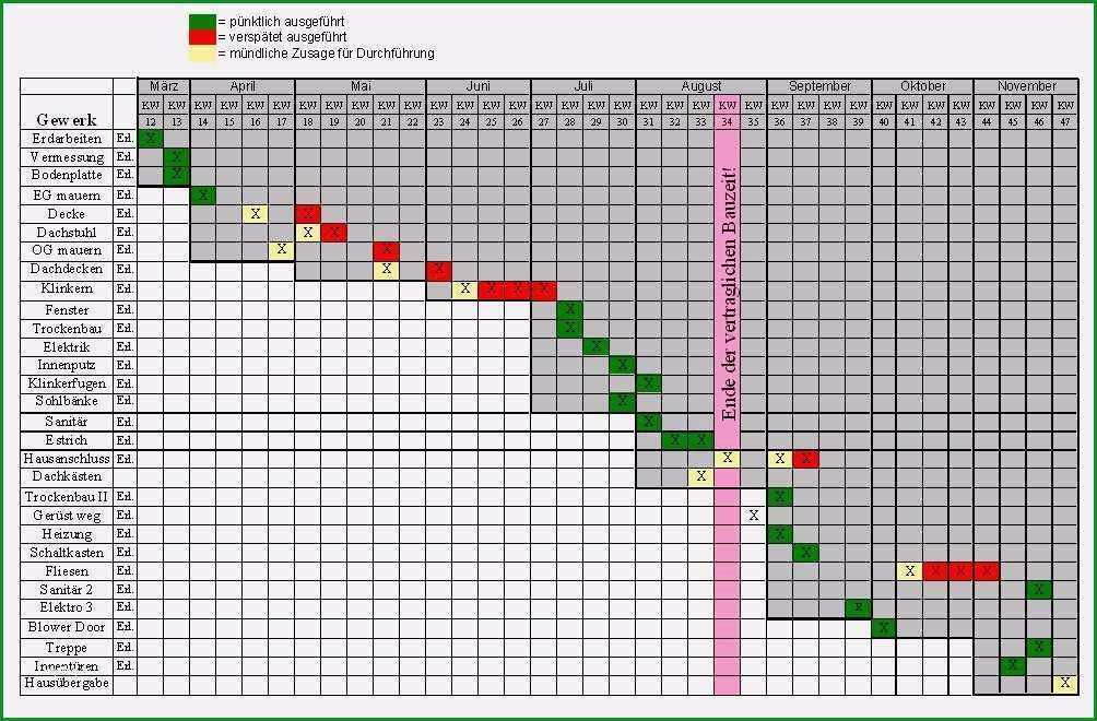 excel bauzeitenplan vorlage bewundernswert bauzeitenplan