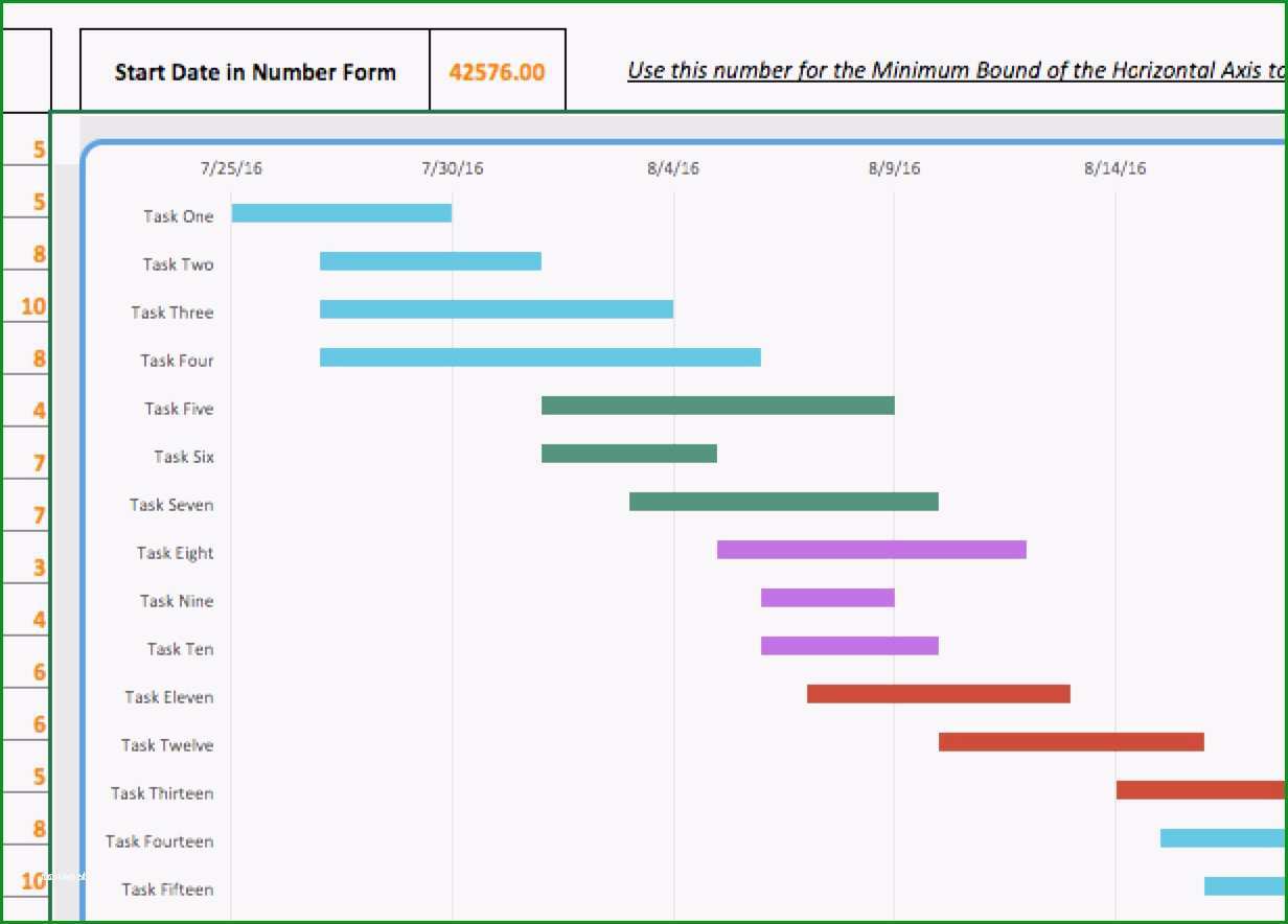 excel diagramm vorlage einzigartige erfreut balkendiagramm vorlage excel diagramm vorlage