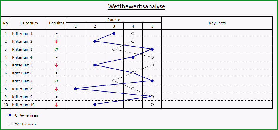 wettbewerbsanalyse