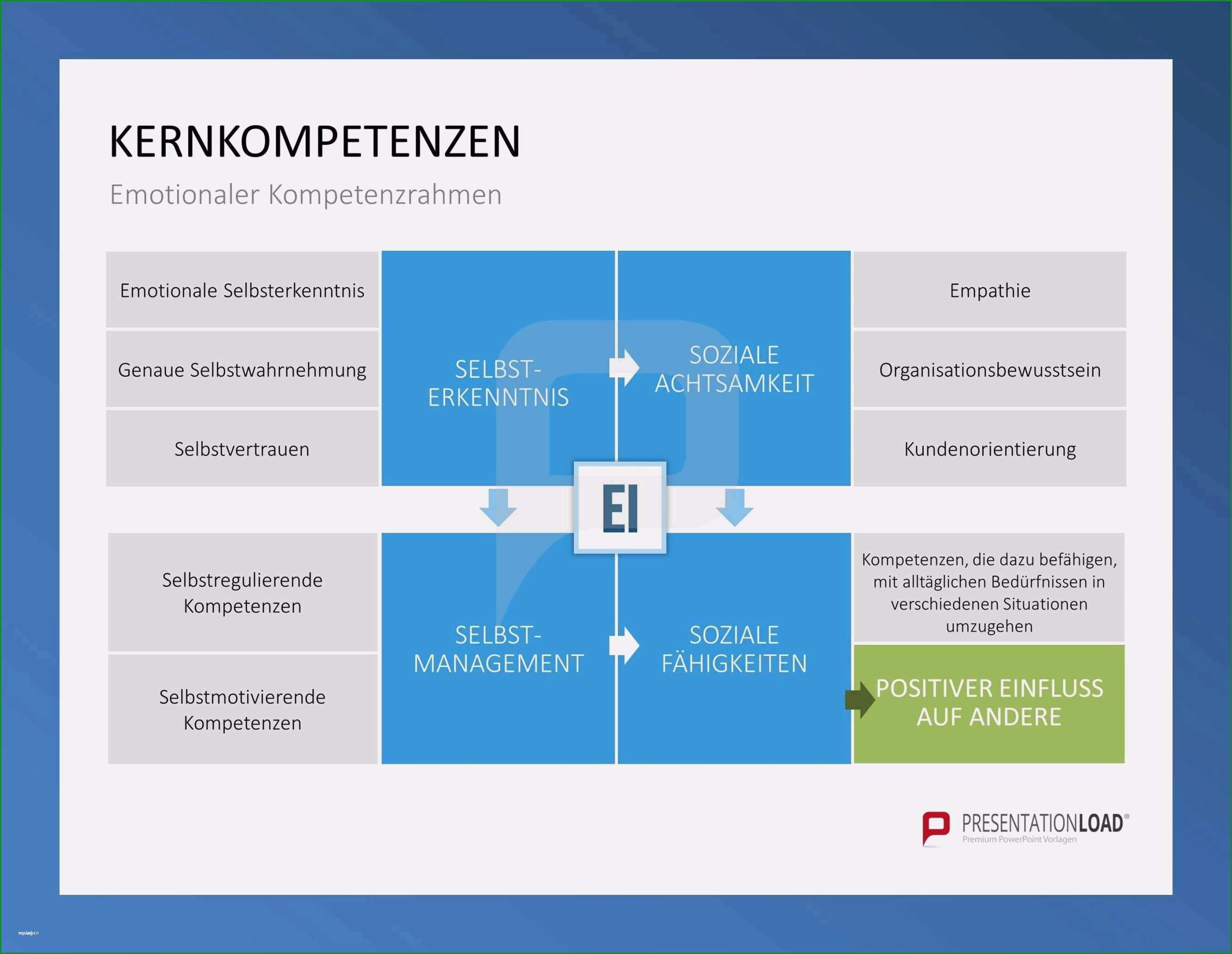 firmenprasentation powerpoint vorlage beeindruckend powerpoint firmenprasentation vorlage grosartig kernkompetenzen