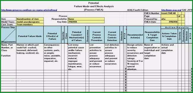 fmea vorlage luxus fmea dfmea failure mode and effects analysis