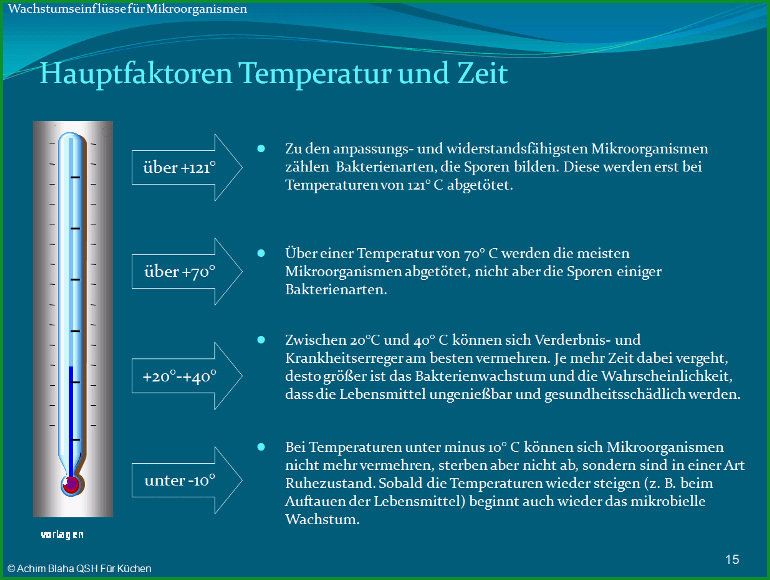 haccp hygieneschulung 2