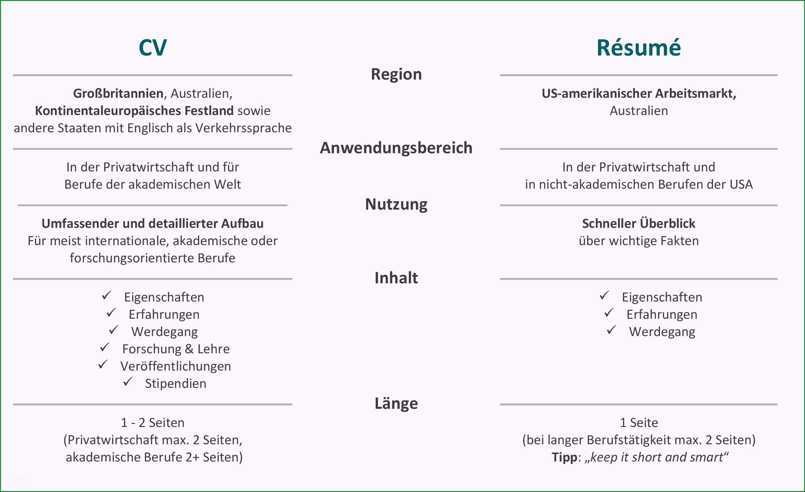 ideal englischer lebenslauf word lebenslauf englisch vorlage cv muster lebenslauf auf englisch