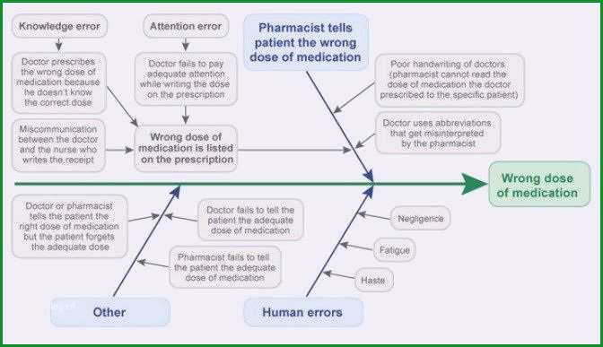 ishikawa diagramm vorlage powerpoint