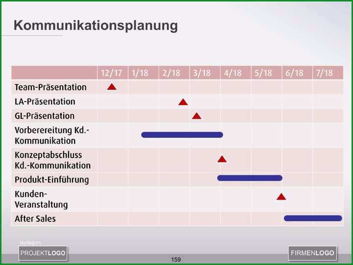 kommunikationsplan marketing vorlage angenehm nett beispiel kommunikationsplan vorlage fotos beispiel