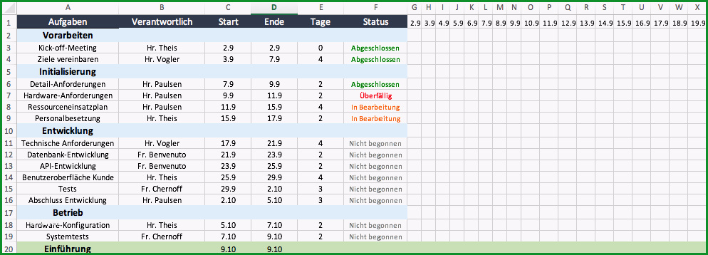 besten excel projektplan vorlagen