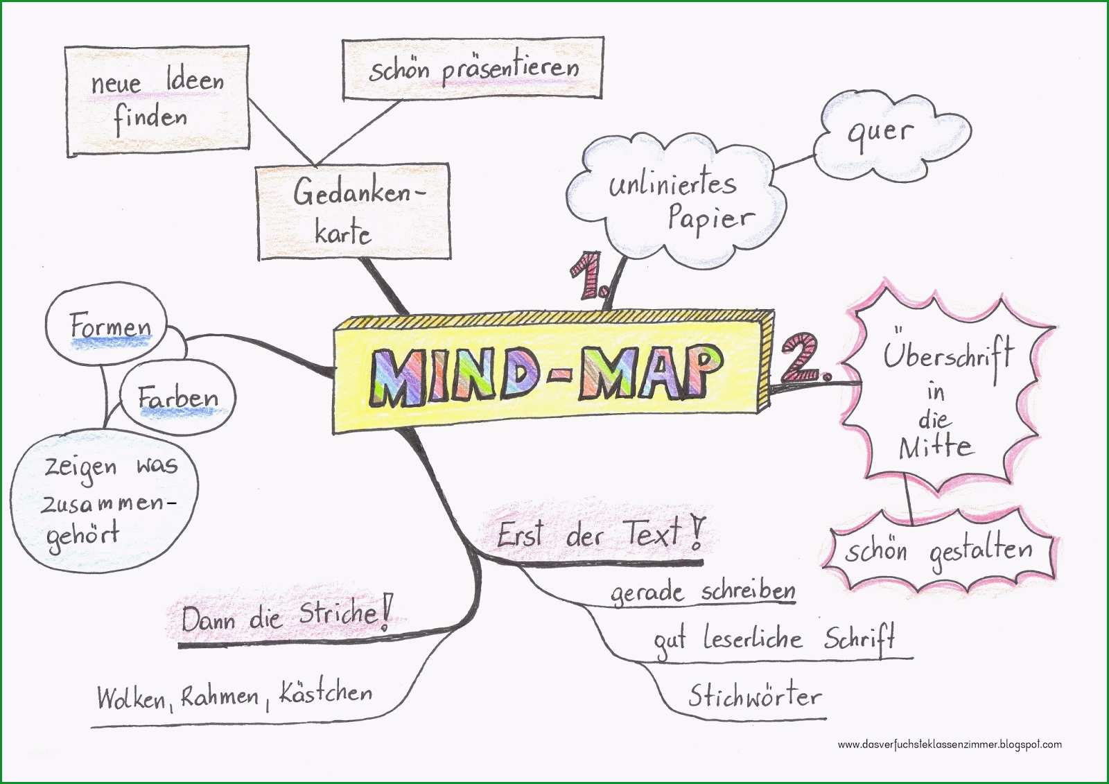 mind map