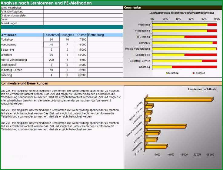 mitarbeiterbeurteilung vorlage excel