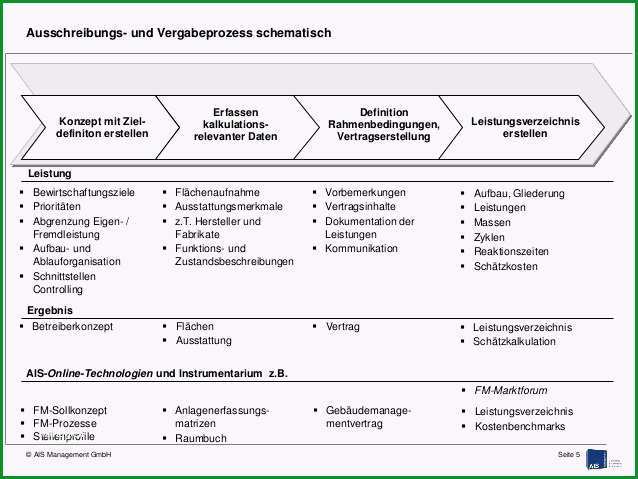 padagogisches konzept erstellen vorlage