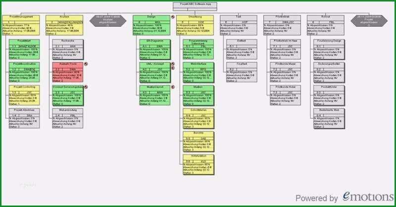 projektstrukturplan vorlage excel kostenlos