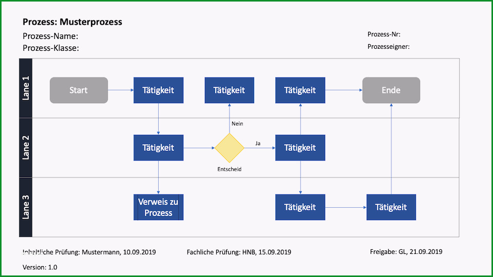 prozessbeschreibung mit flussdiagramm vorlage