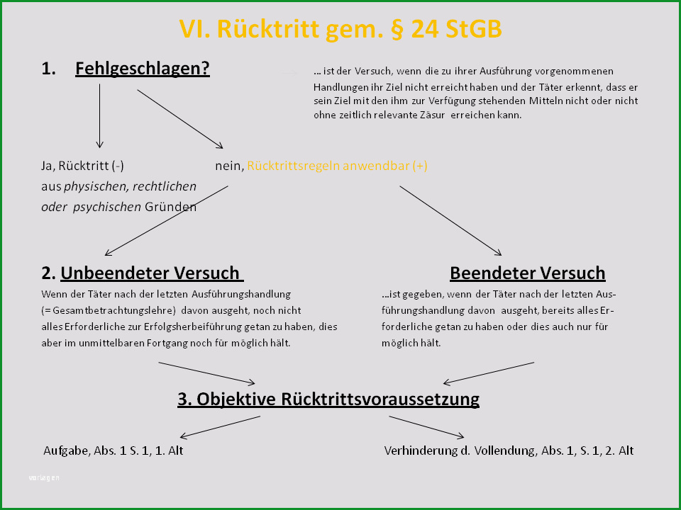 rucktrittserklarung muster