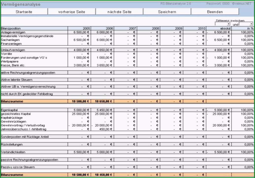 RS Bilanzanalyse Kennzahlen Berechnung