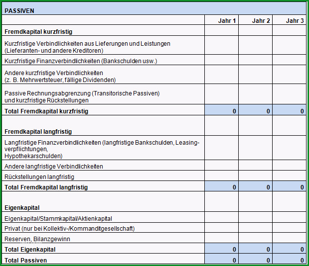 plan bilanz finanzplanung der business plan