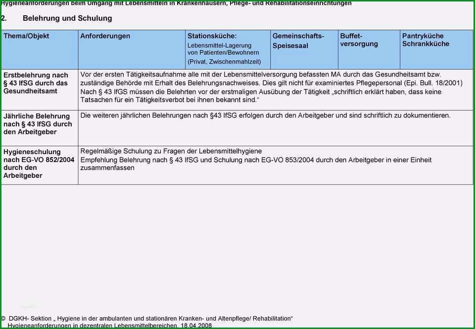 temperaturkontrolle lebensmittel vorlage schon hygieneanforderungen beim umgang mit lebensmitteln in