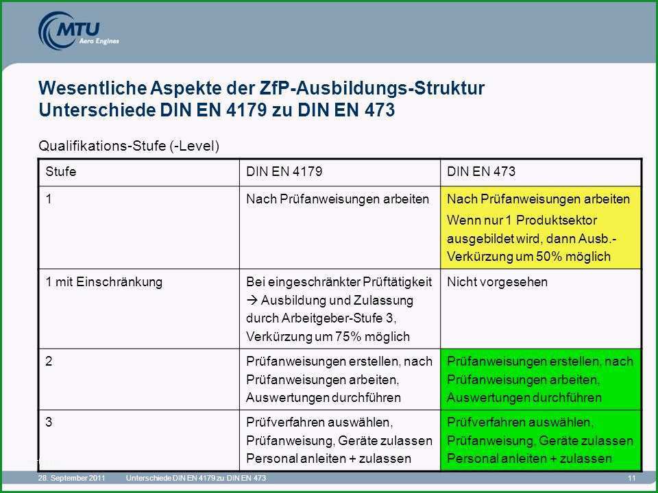 16 Außergewöhnlich Prüfanweisung Vorlage Im Jahr 2019 1