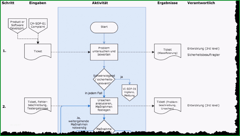 verfahrensanweisungen qualitaetsmanagement