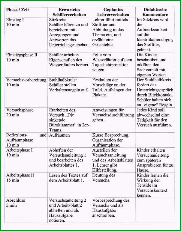 verlaufsplan unterricht vorlage