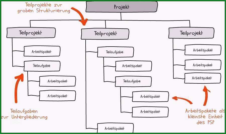 vorlage software dokumentation