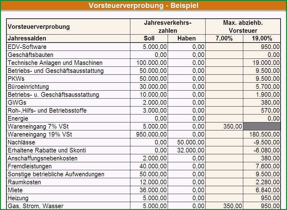 Vorsteuerverprobung