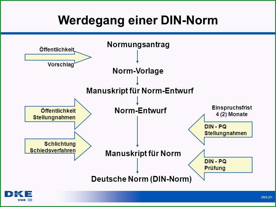 Großartig Manuskript Vorlage Sie Berücksichtigen Müssen 1