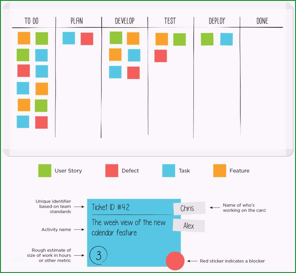 kanban board