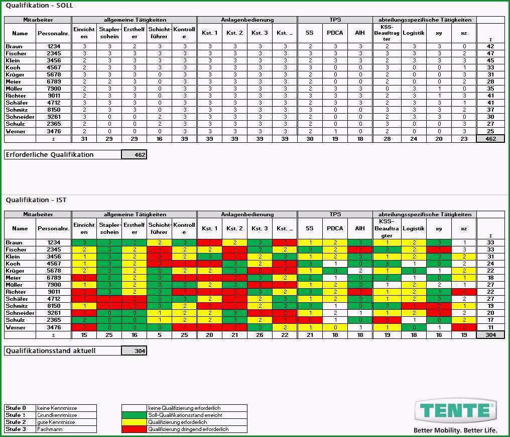 15 schichtplan excel kostenlos ccwum mit schichtplan excel