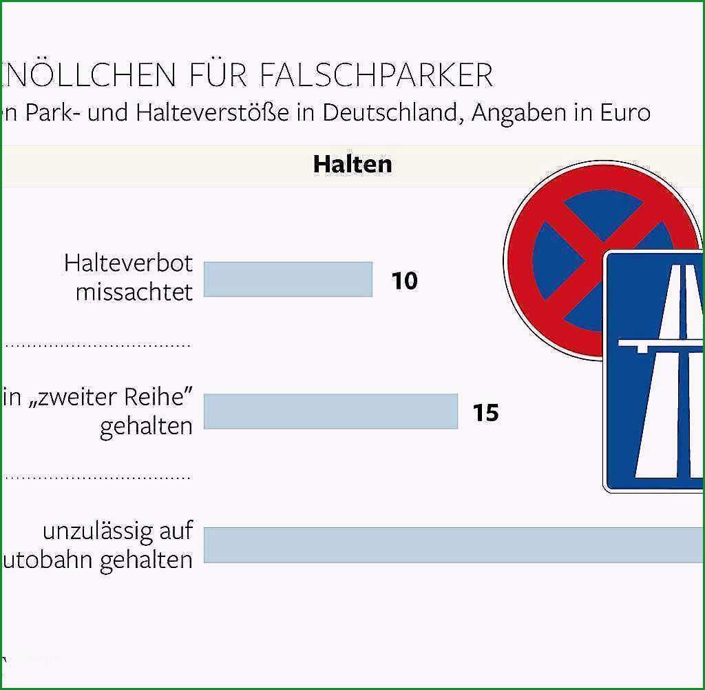 strafzettel falschparken vorlage