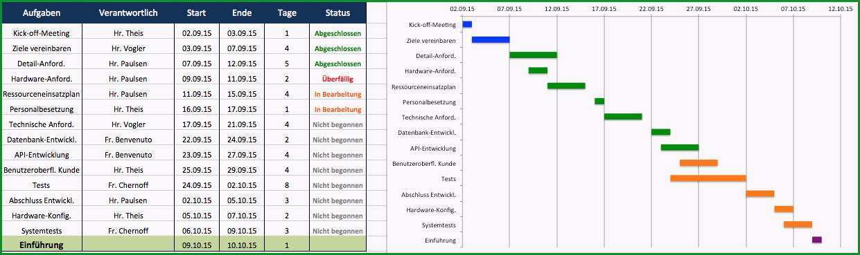 projektstrukturplan vorlage excel kostenlos