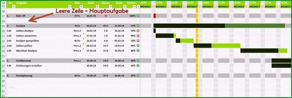 projektablaufplan vorlage