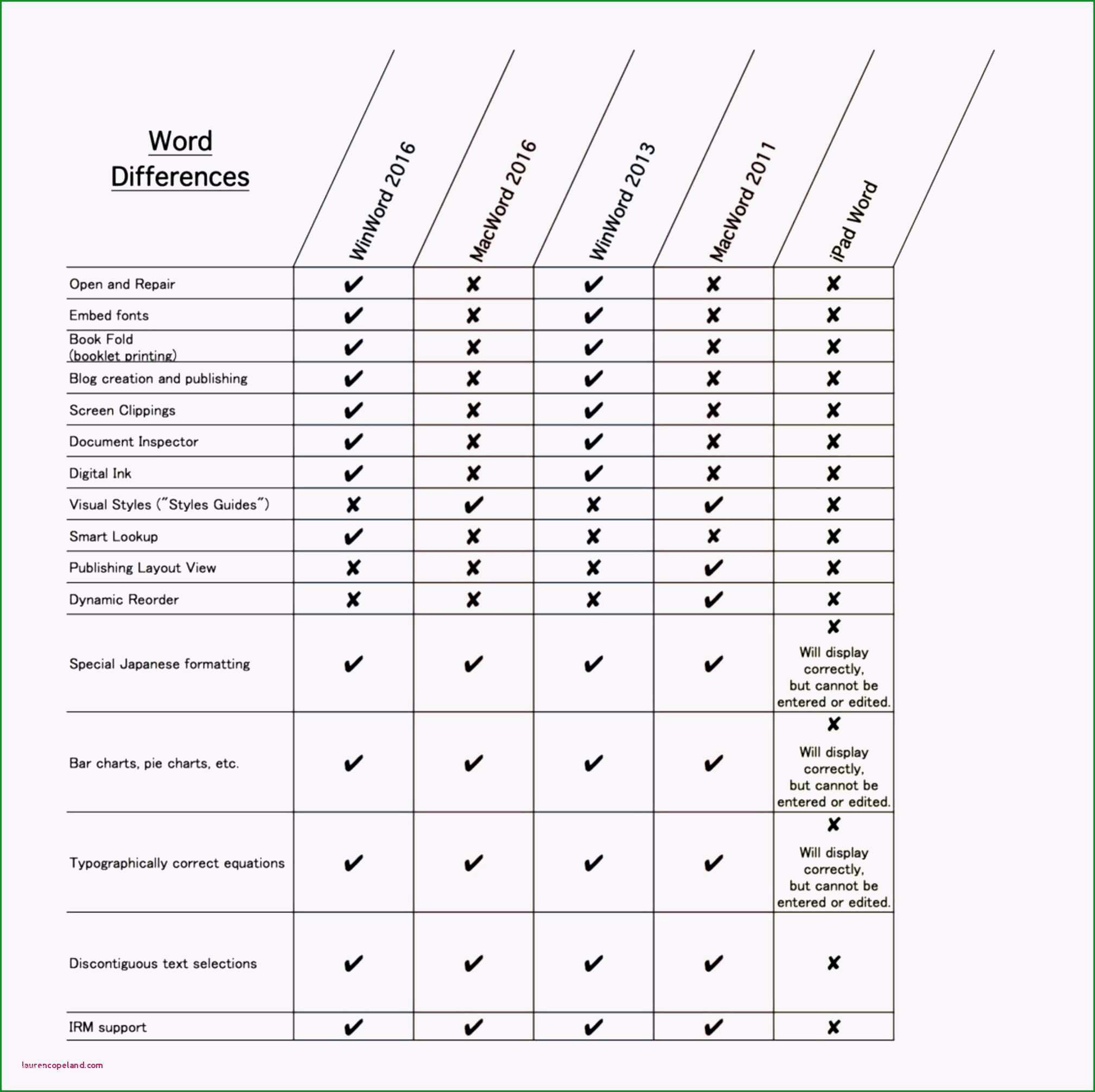 arbeitsplan vorlage excel product backlog template excel luxury niedlich produkt backlog 3