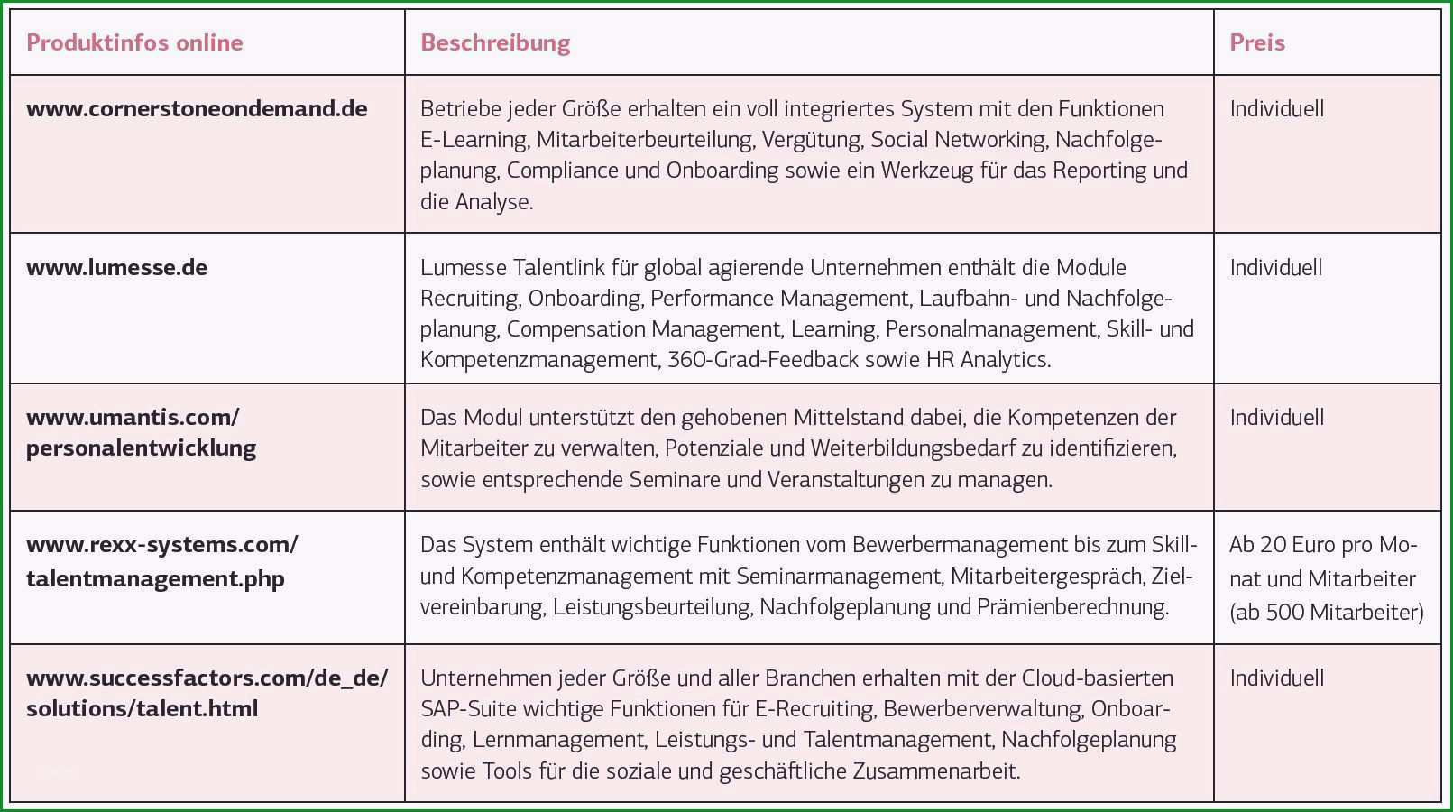 stellenbeschreibung muster kostenlos