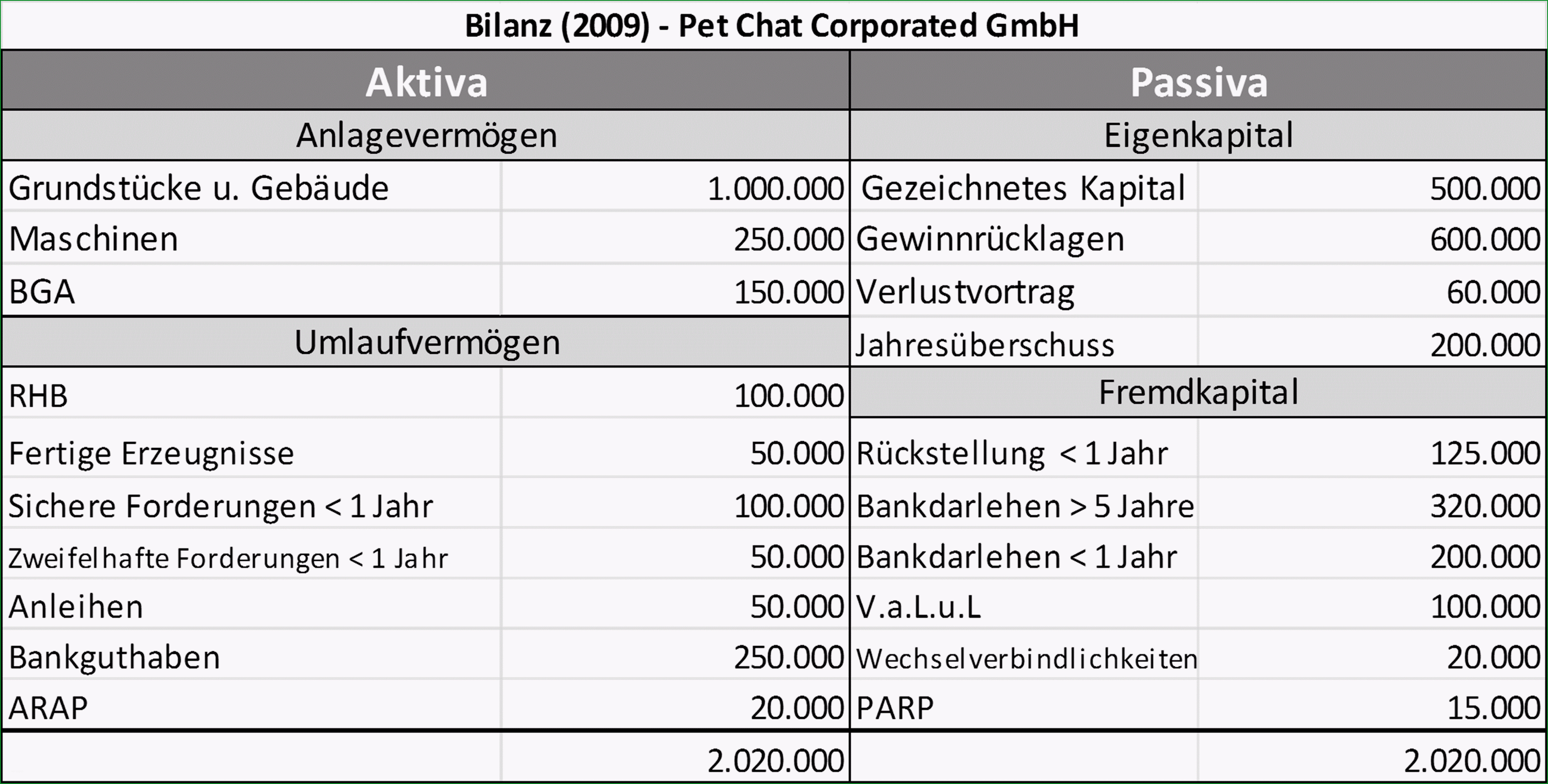 93 strukturbilanz