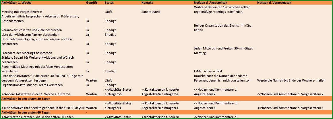 einarbeitungsplan neuer mitarbeiter vorlage bewundernswert kostenlose excel vorlagen fur personalplanung