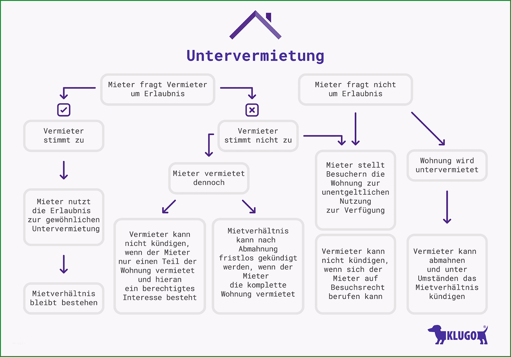 erlaubnis hundehaltung mietwohnung vorlage 4515