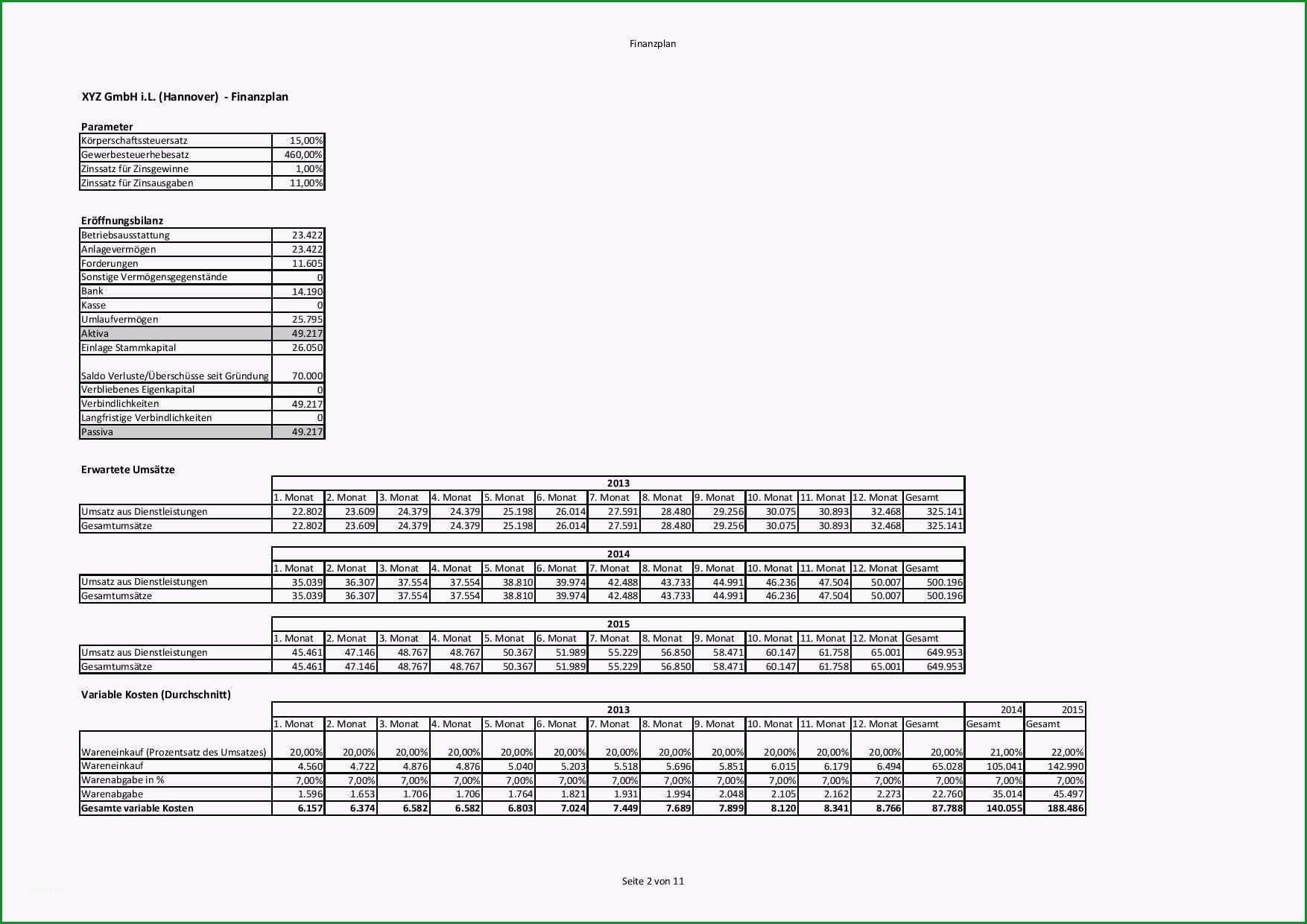 finanzplan businessplan vorlage finanzplanung businessplan