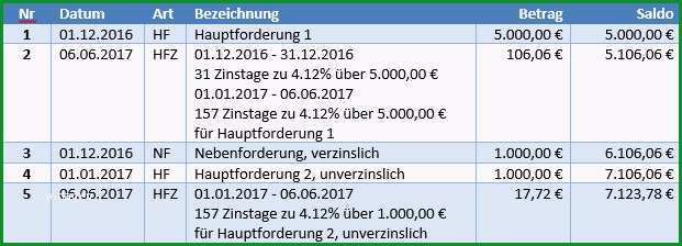 forderungsaufstellung excel vorlage simplistisch forderungsaufstellung excel vorlage luxus grosartig arbeitsplan